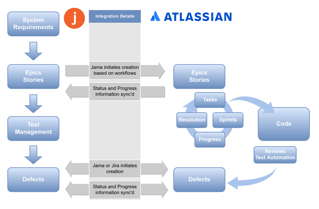 Https atlassian net. Архитектура Jira. Блок схема в Atlassian. Блок схемы для Jira. Архитектура Джира.